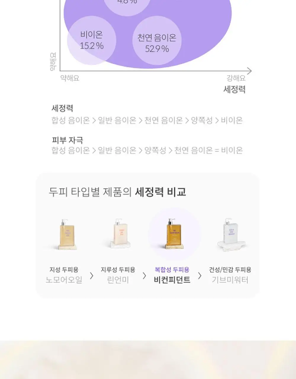 [맞춤형 탈모샴푸] 위드비컨 두피 코렉팅 샴푸 360ml(두피별 샴푸) 상세페이지 18